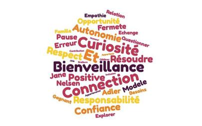 Nuage mots nouveau