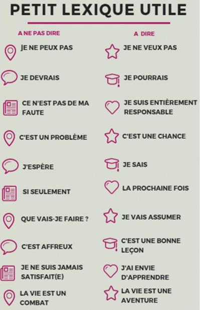 O coeur de l eveil