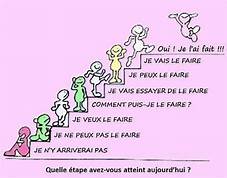 Confiance en soi 2