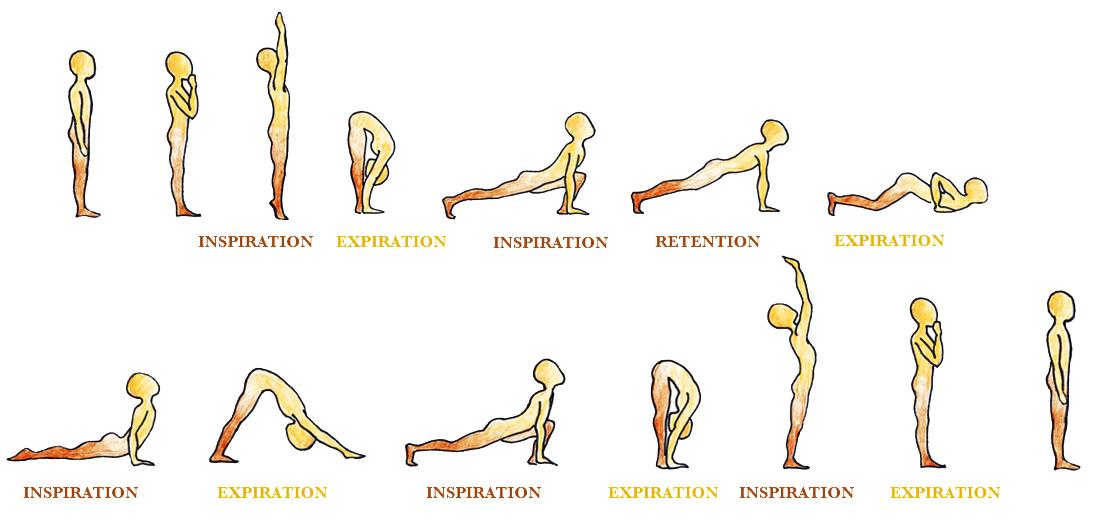 Surya namaskar salutation au soleil yoga respiration1