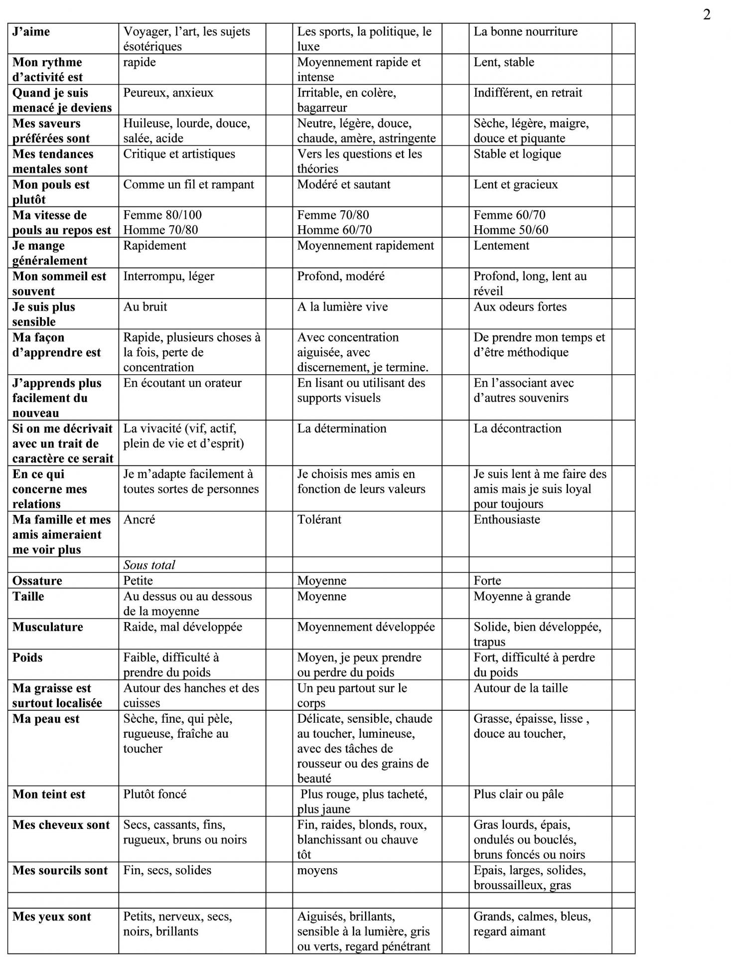 Tableau constitutions salil 2