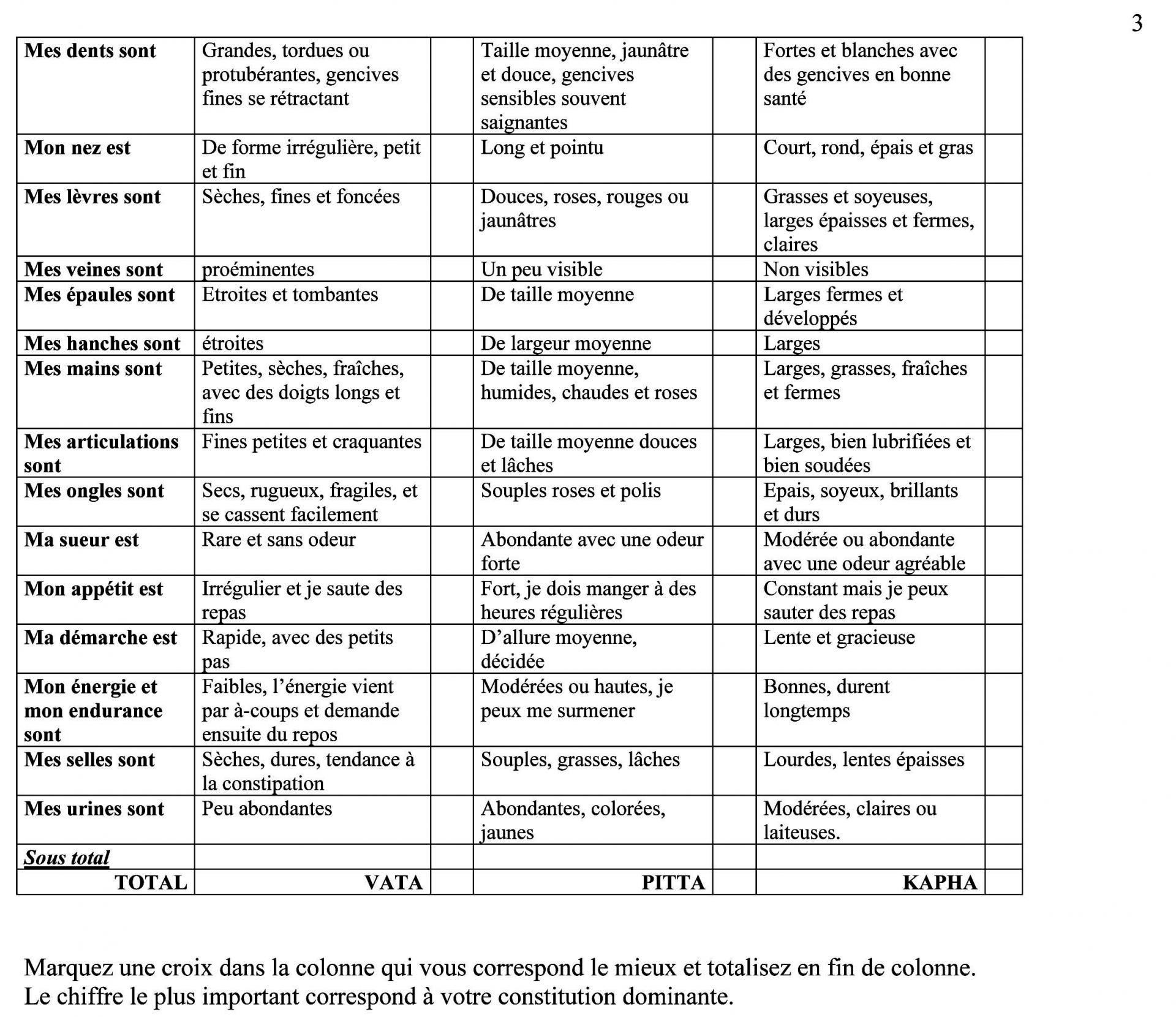 Tableau constitutions salil 3